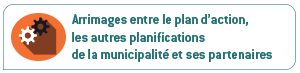 Ouvrir la catéforie : ARRIMAGES entre le plan d’action annuel à l’égard des personnes handicapées et les autres politiques municipales dans une nouvelle page.